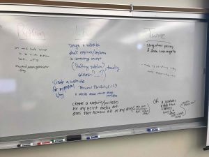 White board with project ideas