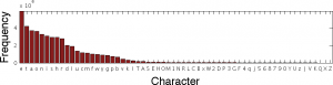 English language novel character frequency